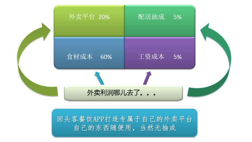 餐飲管理系統(tǒng)-線上餐廳