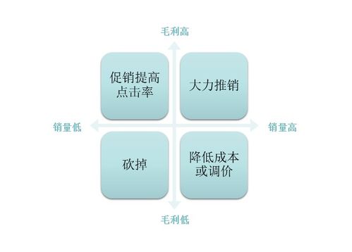 華空間餐飲管理 三大成本壓垮餐飲人 會省就是賺