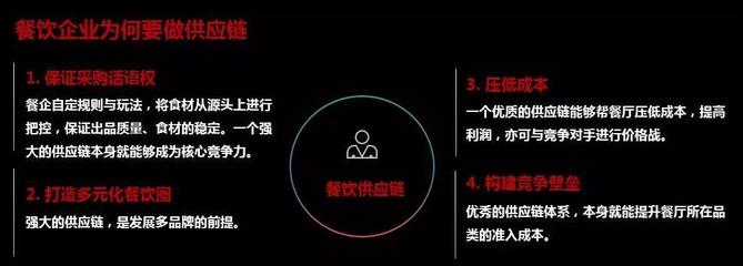 正大集團馬英龍:站穩餐飲供應鏈下一個風口!