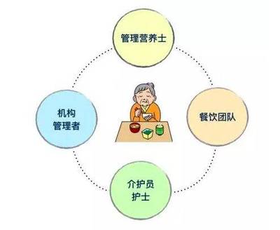 《對老人來說:怎樣才算是“好好吃飯”?-日本養老機構的個性化餐飲!》